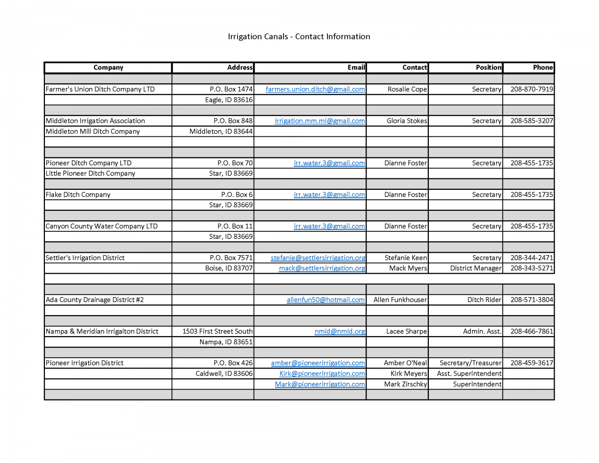 Irrigation District Contact List