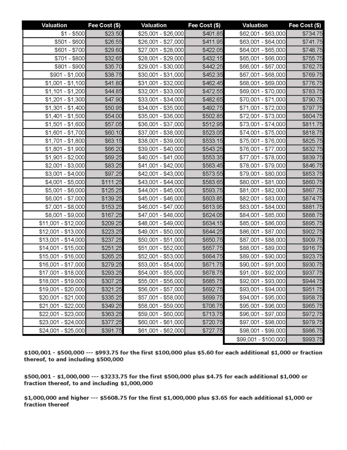 Building Fee Schedule