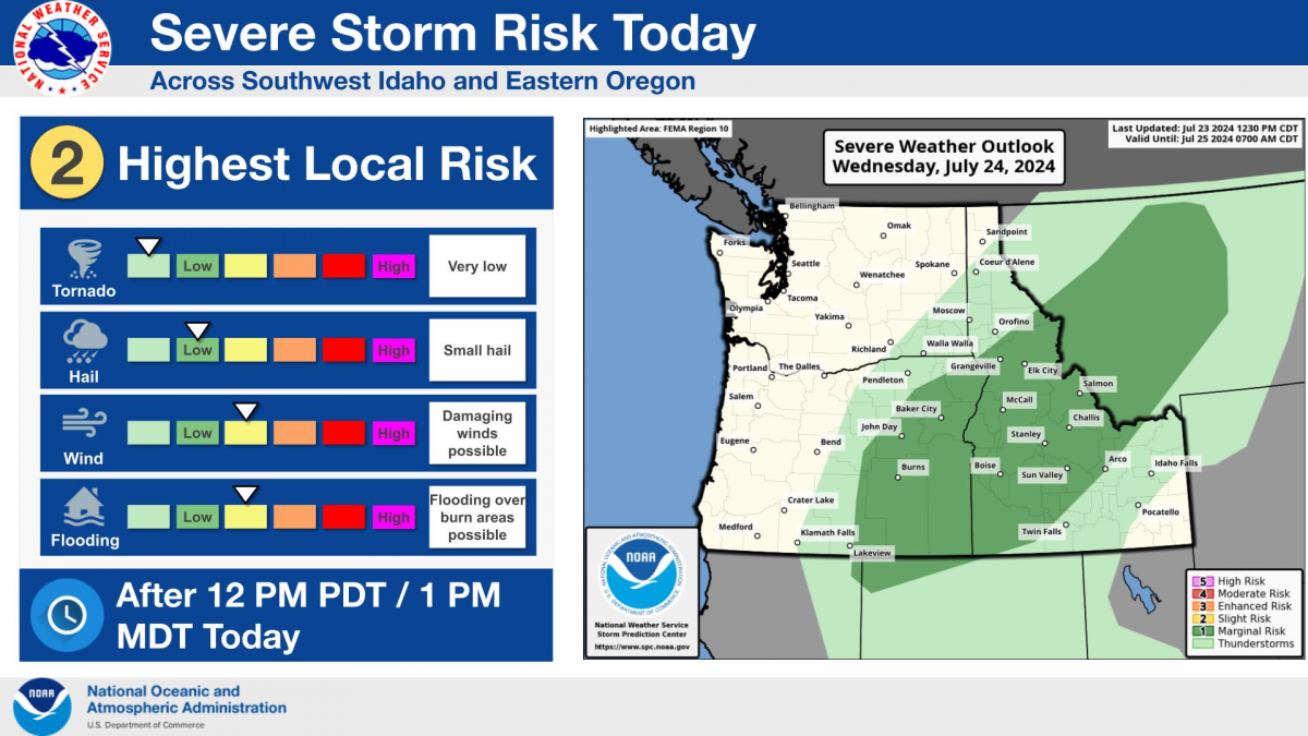 Wether alert